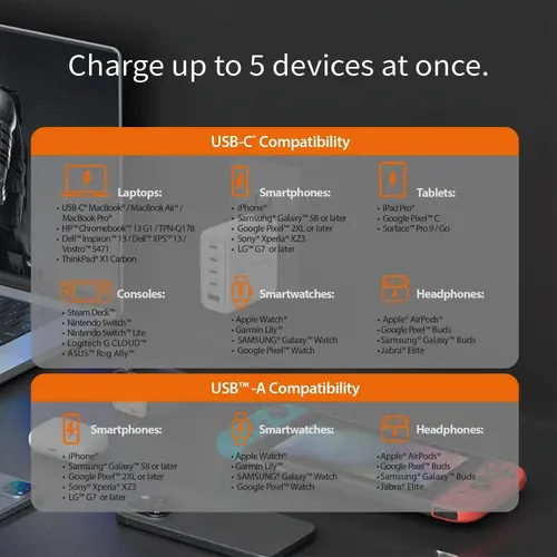 Мрежово зарядно JUP53100 100W GaN, 5 порта, USB-C, USB-A - image 1
