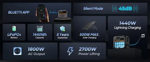 Bluetti Преносима електростанция Portable Power Station AC180P - Premium 150 - image 6