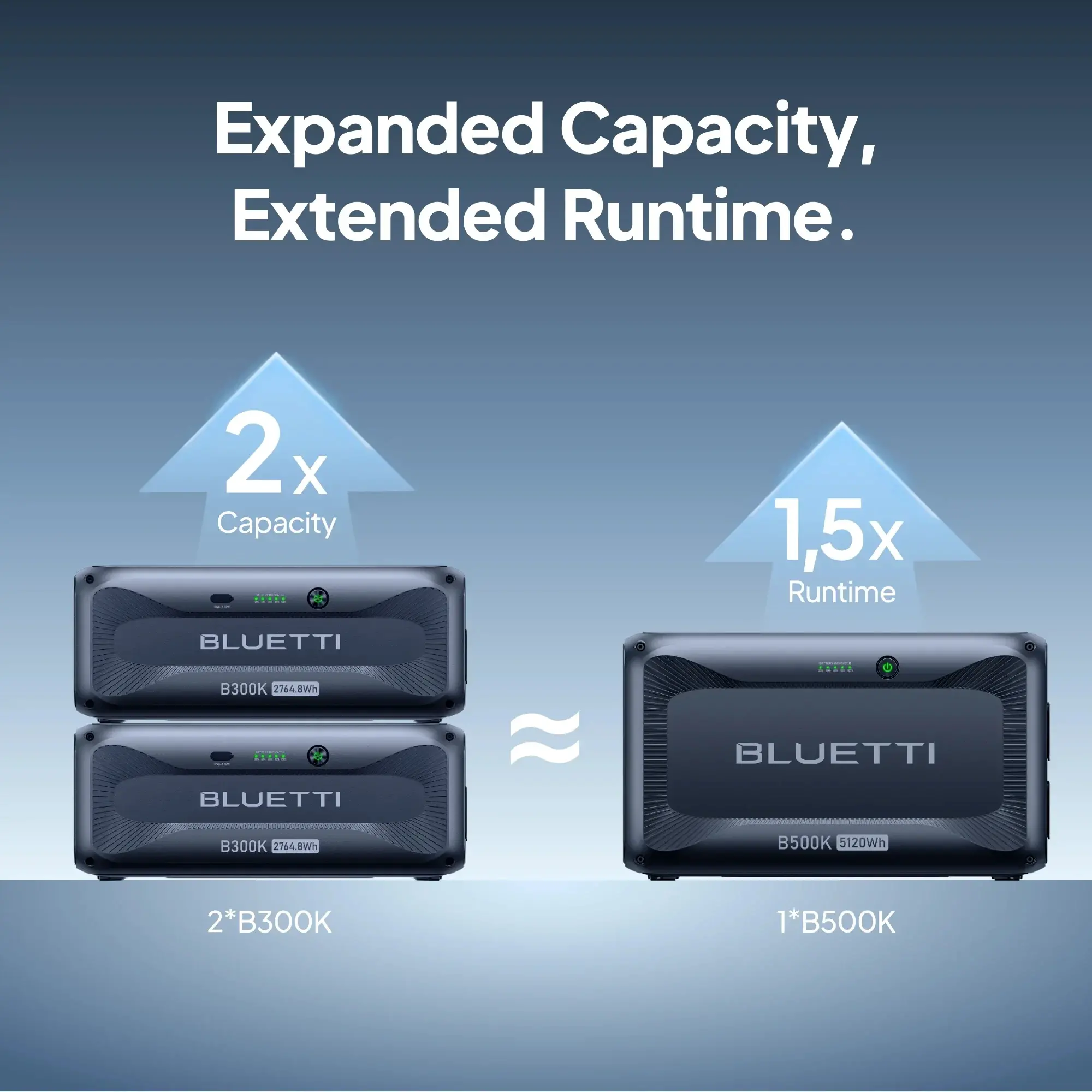 Bluetti Допълнителна батерия B500K Expansion Battery 5120Wh - image 11