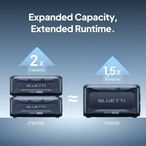 Bluetti Допълнителна батерия B500K Expansion Battery 5120Wh - image 11