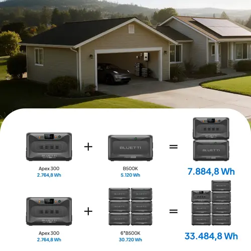 Bluetti Допълнителна батерия B500K Expansion Battery 5120Wh - image 13