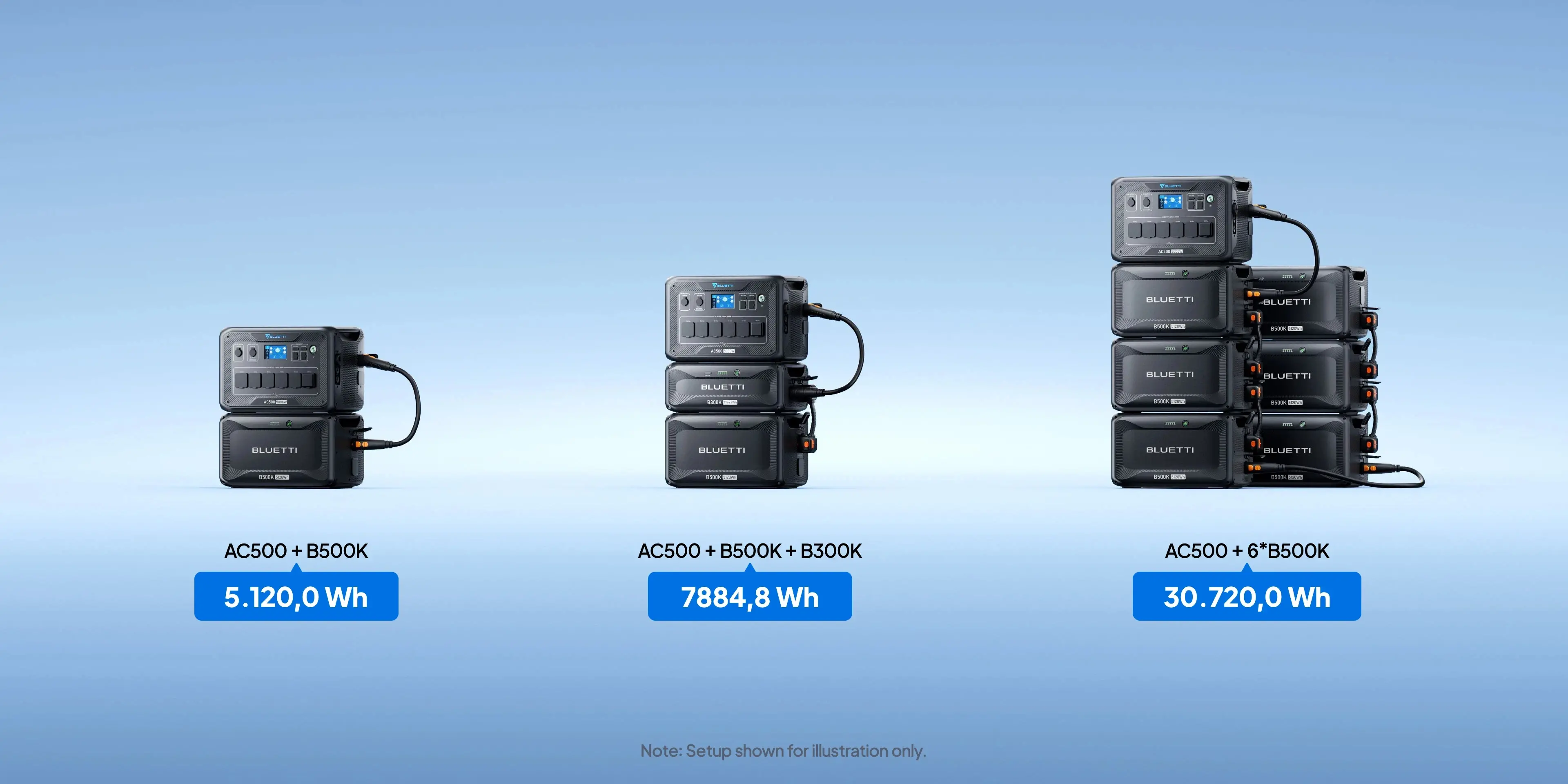 Bluetti Допълнителна батерия B500K Expansion Battery 5120Wh - image 18
