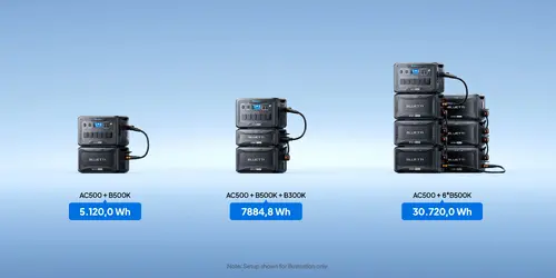 Bluetti Допълнителна батерия B500K Expansion Battery 5120Wh - image 18