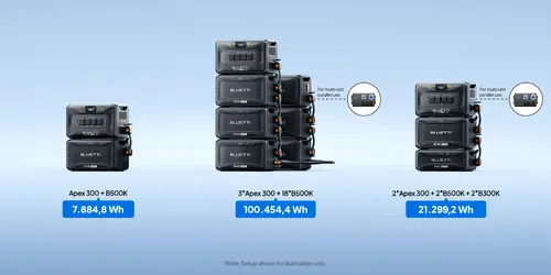 Bluetti Допълнителна батерия B500K Expansion Battery 5120Wh - image 19