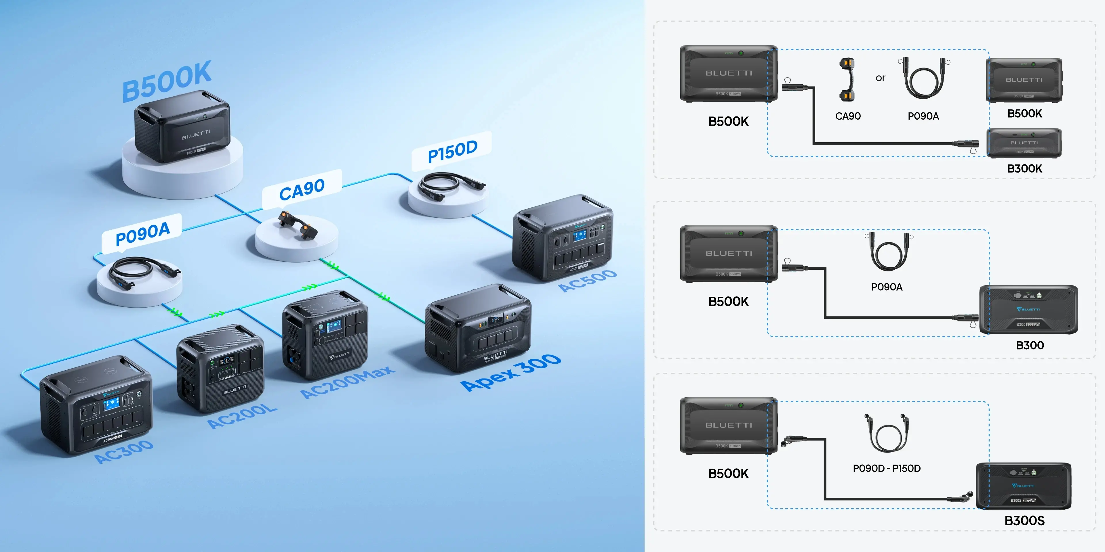 Bluetti Допълнителна батерия B500K Expansion Battery 5120Wh - image 9