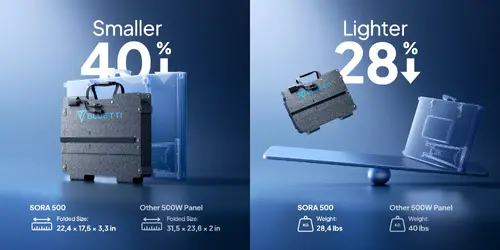 Bluetti портативен соларен панел 500W Portable Solar Panel - Sora 500 - image 11