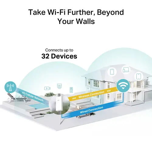 Безжичен рутер TP-LINK TL-MR100-Outdoor, N300, 4G LTE, 2 външни WiFi антени - 5