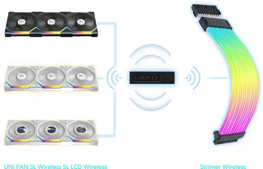 Lian Li безжичен фан контролер UNI FAN Wireless Controller V2.1 - black - image 3