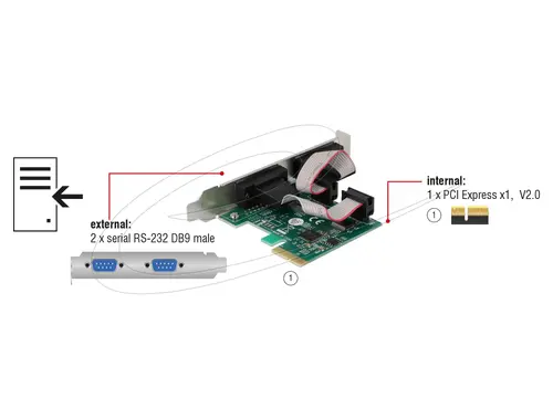 Delock PCI Express х 1 карта към 2 x сериен порт RS-232 мъжки, Low Profile - 5