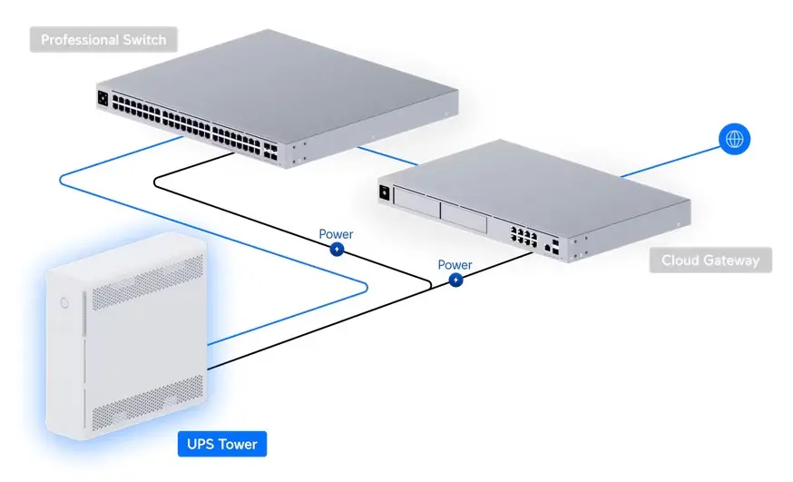 UPS Ubiquiti 1 kVA, 600W, 5x C13 out, 5x C13 surge, 1x9Ah, UniFi, 1xFE, 2xGbE - image 6