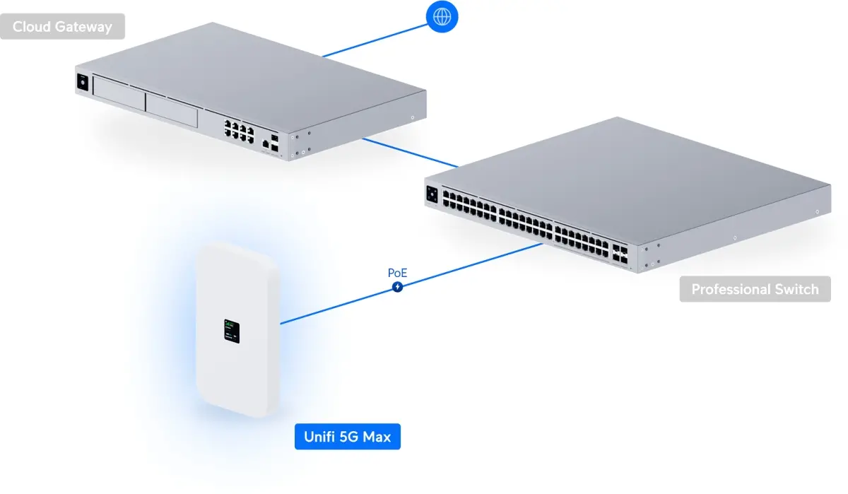 Модем Ubiquiti U5G-Max, UniFi dual SIM, 1.3 inch дисплей - image 5