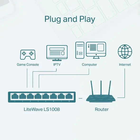 СУИЧ TP-LINK LS1008 - бял, 8 порта - PN LS1008 - image 2