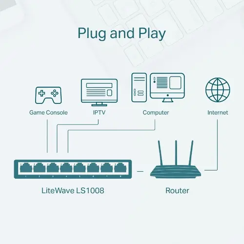 СУИЧ TP-LINK LS1008 - бял, 8 порта - PN LS1008 - 3