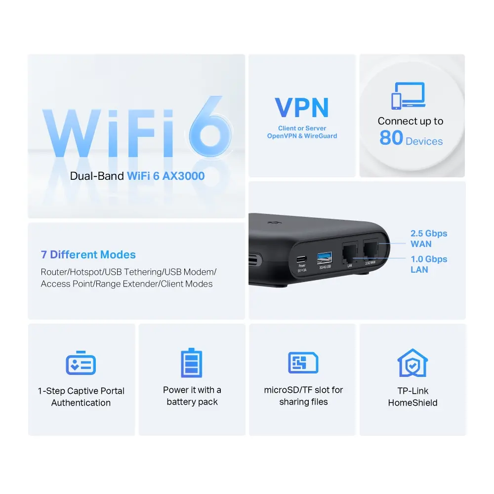 Безжичен рутер TP-LINK TL-WR3002X, AX3000 Wi-Fi 6, преносим - image 3