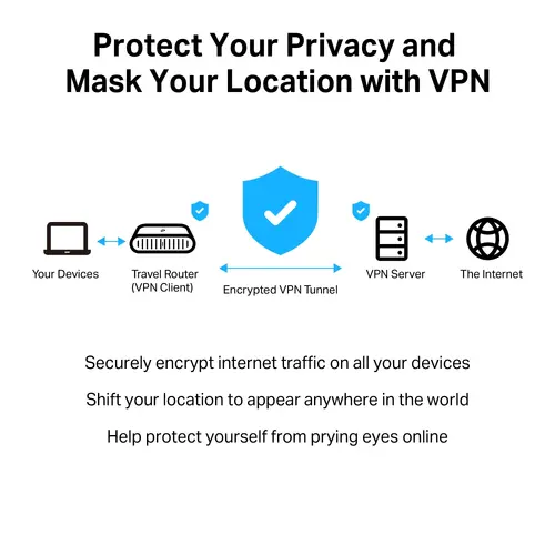 Безжичен рутер TP-LINK TL-WR3002X, AX3000 Wi-Fi 6, преносим - 6