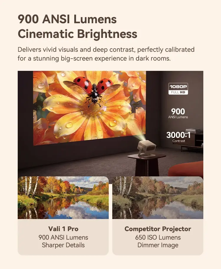 Wanbo преносим смарт проектор Portable Smart Projector - Vali 1 Pro - Warm White, 4K, 900 ANSI, HDR10, Android 14, Dolby Audio - image 6