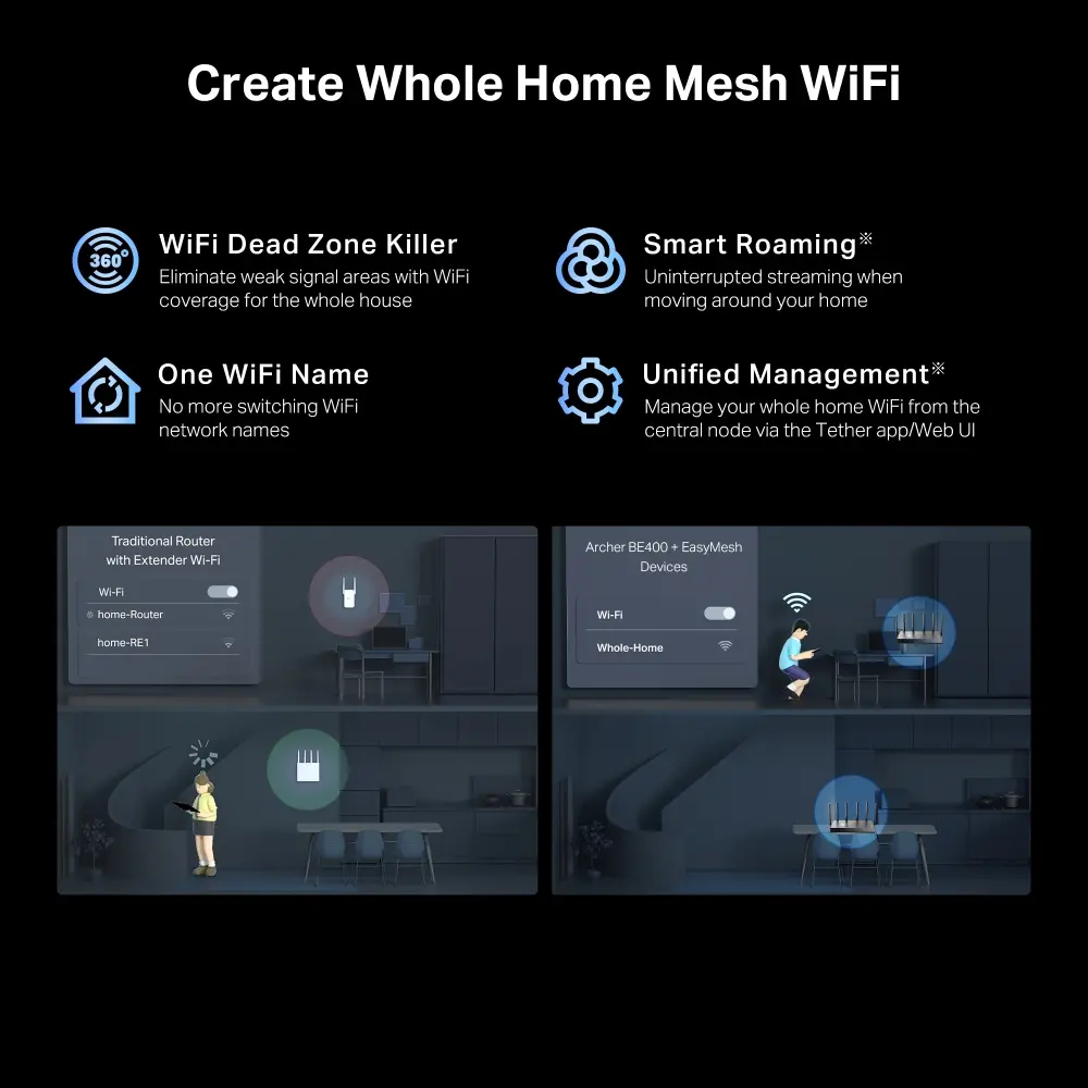 Ασύρματος δρομολογητής TP-Link Archer BE400, BE6500, WiFi7,2x 2.5GbE,1x USB3.0,6x κεραίες - image 7
