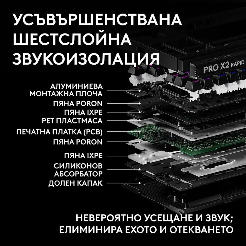 Μηχανικό gaming πληκτρολόγιο Logitech G Pro X2 RAPID TKL, Magnetic Analog Linear Switch - Μαύρο - image 5