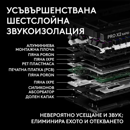 Tastatură mecanică gaming Logitech G Pro X2 RAPID TKL, Magnetic Analog Linear Switch - Negru - 6
