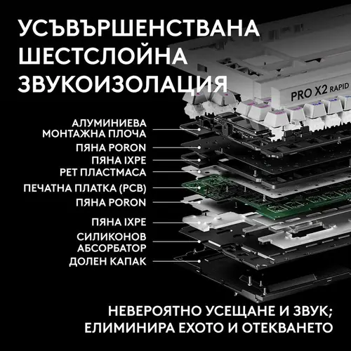 Tastatură mecanică gaming Logitech G Pro X2 RAPID TKL, Magnetic Analog Linear Switch - Alb - 6