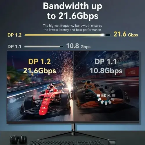 Vention Καλώδιο - DisplayPort v1.2 DP M / M Μαύρο 4K 1M - HAKBF - 4