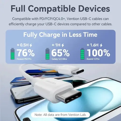Vention Καλώδιο USB 2.0 C M / USB-C M 1.0m Λευκό - TRCWF - 5