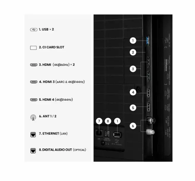 Televizor, Hisense 85"U7SE, 4K Ultra HD 3840x2160, ULED, FALD, Quantum Dot, 144Hz, IPS, HDR 10+, HLG, Dolby Vision IQ, Dolby Atmos, Smart TV, WiFi - image 4