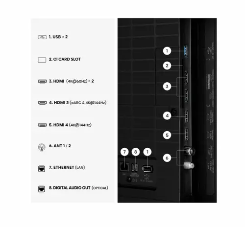 Телевизор, Hisense 85"U7SE, 4K Ultra HD 3840x2160, ULED, FALD, Quantum Dot, 144Hz, IPS, HDR 10+, HLG, Dolby Vision IQ, Dolby Atmos, Smart TV, WiFi 5GHz, WiFi Direct, BT, Anyview Cast,light sensor, 4xHDMI, 2xUSB, LAN, CI+, DVB-T2/C/S2, Black - 5