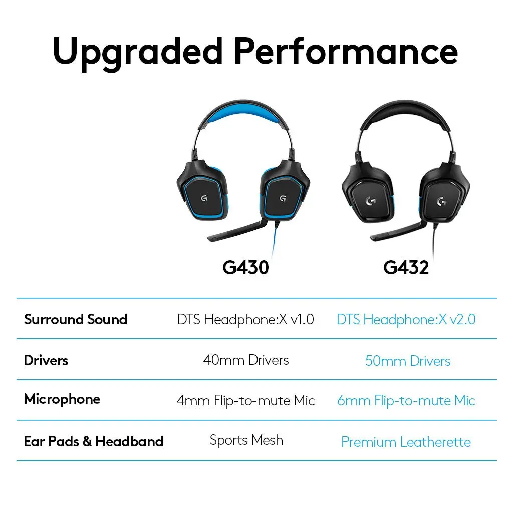 CĂȘTI GAMING LOGITECH ZG432 - Negru-Cyan - PN 981-000770 - image 6