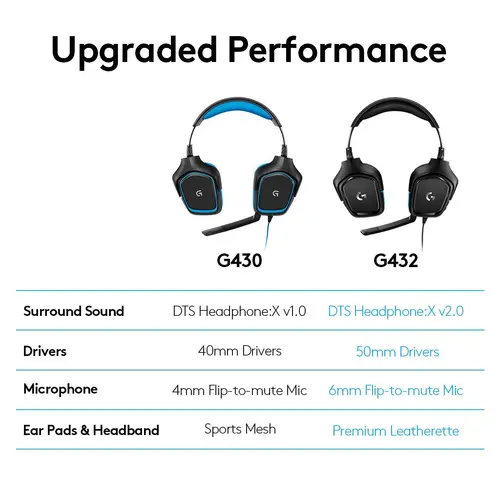 ΑΚΟΥΣΤΙΚΑ GAMING LOGITECH ZG432 - Μαύρο-Κυανό - PN 981-000770 - 7