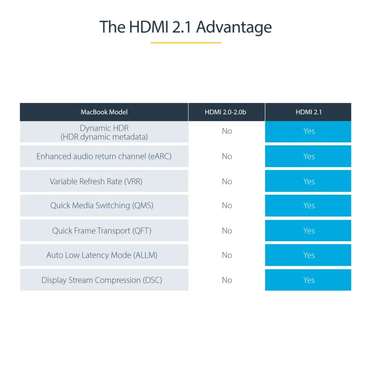 ΚΑΛΩΔΙΟ HDMI STARTECH - Καλώδιο HDMI με Ethernet - 2,0 m - Μαύρο/Γκρι - PN HDMM21V2M - image 6
