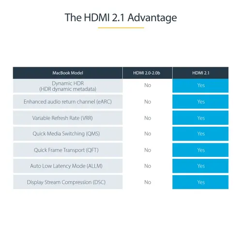 ΚΑΛΩΔΙΟ HDMI STARTECH - Καλώδιο HDMI με Ethernet - 2,0 m - Μαύρο/Γκρι - PN HDMM21V2M - 7