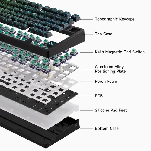 MCHOSE tastatură mecanică de gaming Jet75 Topographic - 8K, Kailh Magnetic God Switch [Linear] (Engleză US), negru - 3