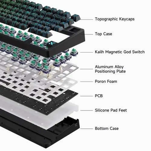 MCHOSE tastatură mecanică de gaming Jet75 - 8K, Kailh Magnetic God Switch [Linear] (Engleză US), negru - 3