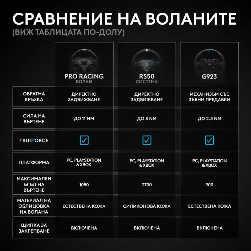 Τιμόνι Logitech RS50 System 8nm Direct Drive TrueForce για PC και XBOX - image 7