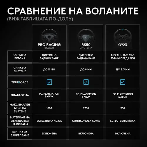Волан Logitech RS50 System 8nm Direct Drive TrueForce за PC и XBOX - 8