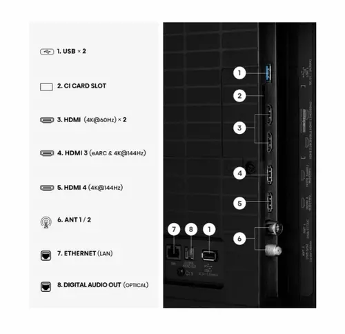 Televizor, Hisense 75"U7SE, 4K Ultra HD 3840x2160, ULED, FALD, Quantum Dot, 144Hz, IPS, HDR 10+, HLG, Dolby Vision IQ, Dolby Atmos, Smart TV, WiFi - 5