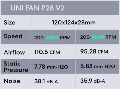 Lian Li водно охлаждане HydroShift II OLED Curved 360 UNI FAN P28 - Black - 16
