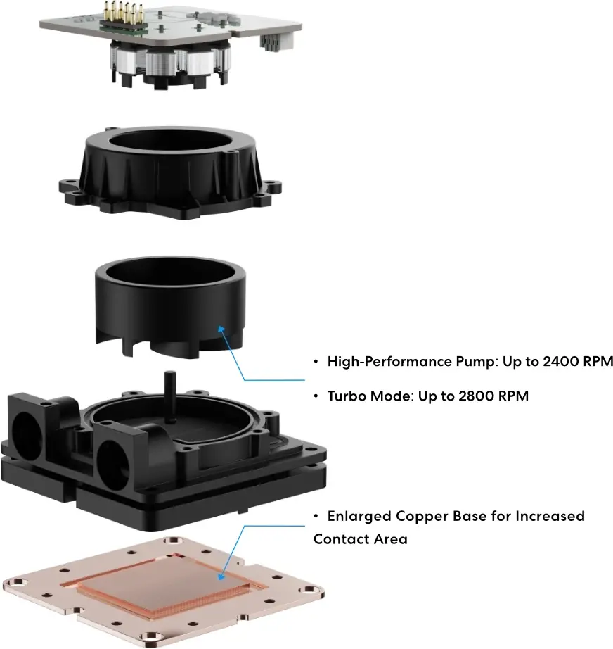 Lian Li υδρόψυξη HydroShift II OLED Curved 360 UNI FAN P28 - Μαύρο - image 16