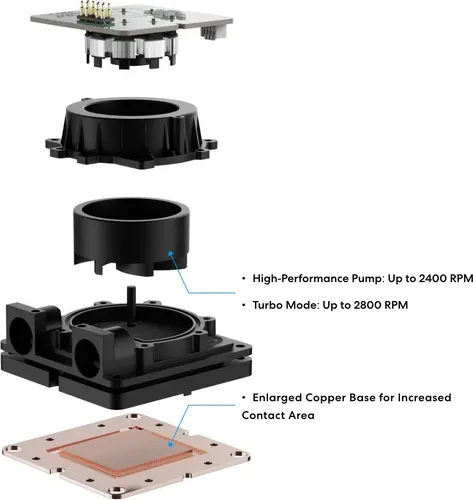 Lian Li răcire cu apă HydroShift II OLED Curved 360 UNI FAN P28 - Negru - 17