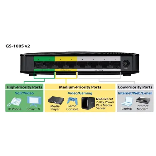 Комутатор, ZyXEL GS-108Sv2 8-port 10/100/1000Mbps Gigabit Ethernet switch, 4 QoS ports (2port "High", 2ports "Middle"), 802.3az (Green), desktop, plastic housing - image 3