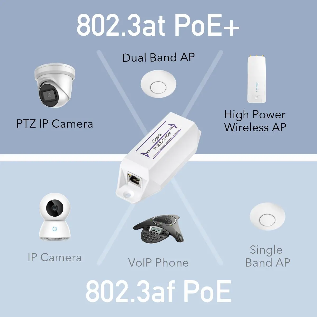 Επέκταση καλωδίου LAN Cudy POE10, Έως 100μ., PoE - image 3