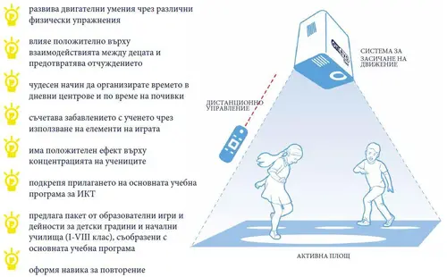 Интерактивен магичен под onEvo, с включени 100 приложения игри - image 2