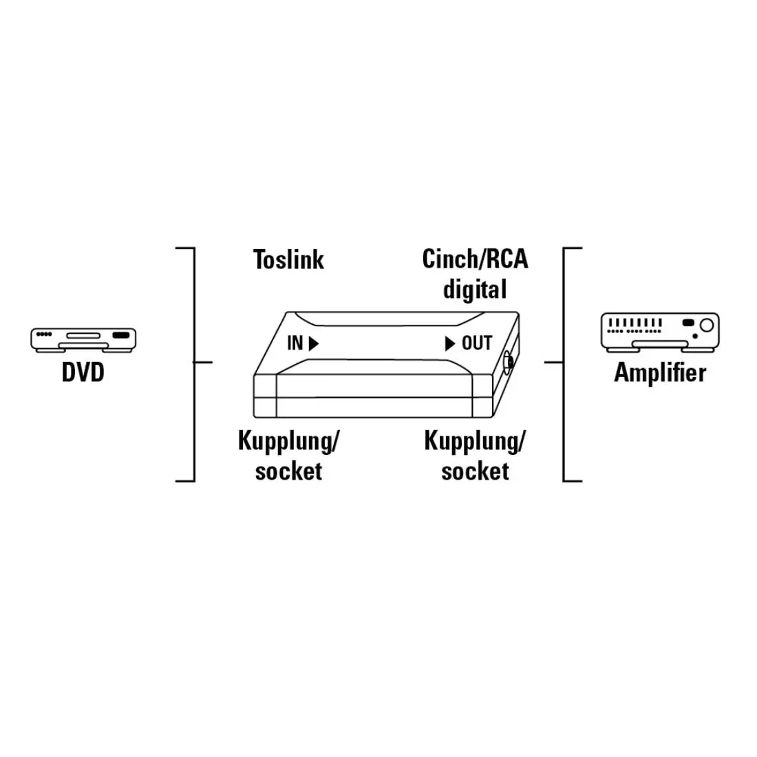 Оптичен конвертор HAMA, Optical IN ODT (Toslink)/Coax OUT, Сребрист - image 1