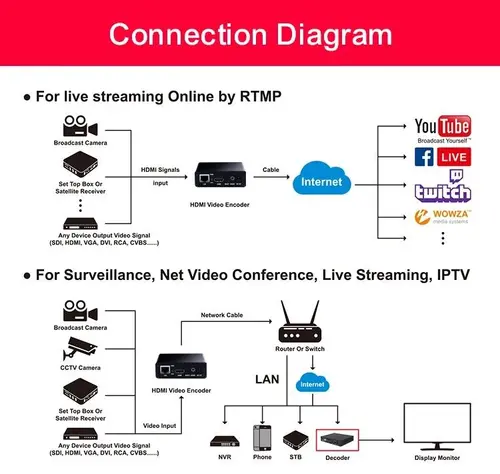Encoder decoder ESTILLO HDSW0019M1, H.265-HEVC / H.264-AVC, HDMI - 4