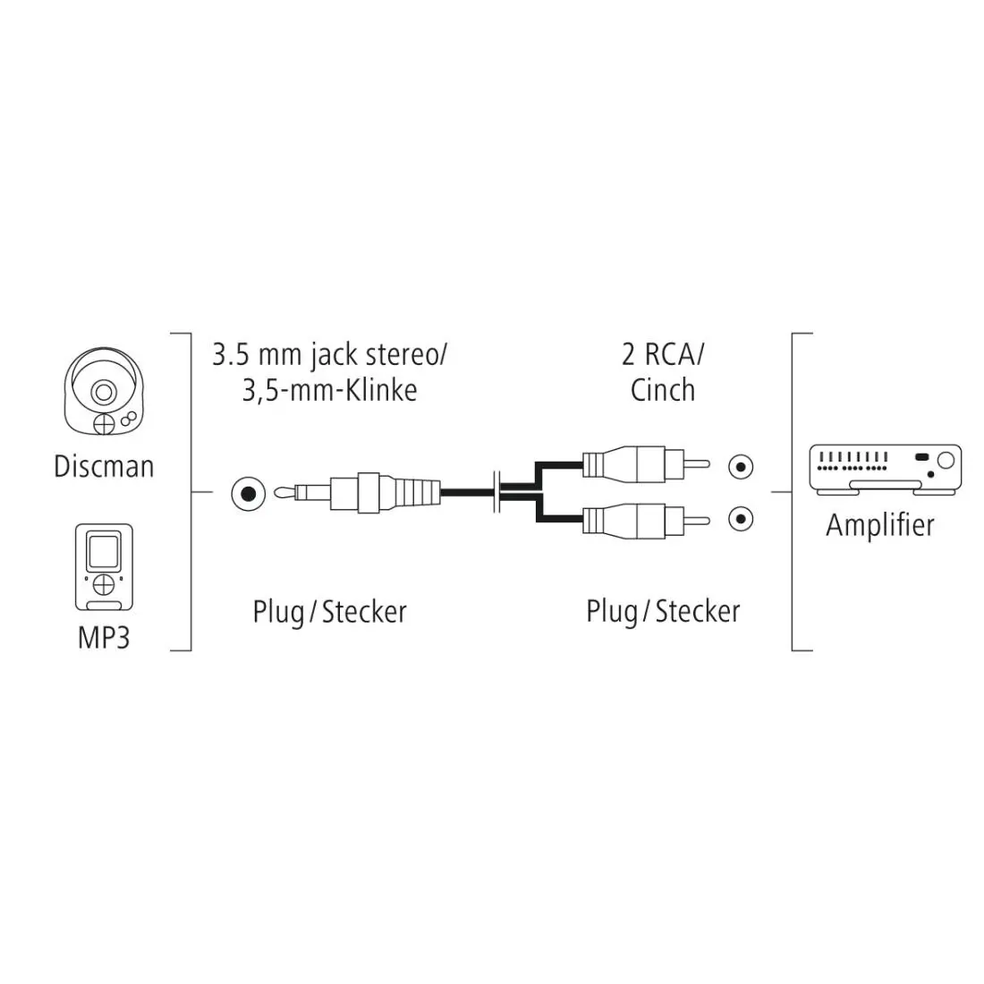 Аудио кабел HAMA, 3.5 mm жак мъжко - 2 x Чинч мъжко, 1.5 m, Стерео, Черен - image 2