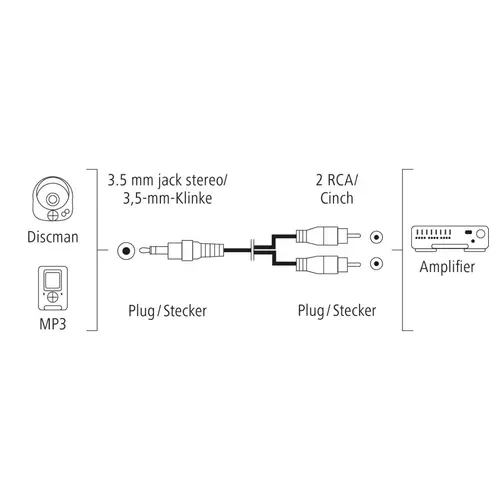 Аудио кабел HAMA, 3.5 mm жак мъжко - 2 x Чинч мъжко, 1.5 m, Стерео, Черен - image 2