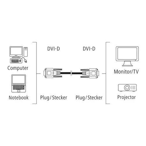 Кабел HAMA 200931, DVI мъжко - DVI мъжко, 1.5 м, Сив - image 2