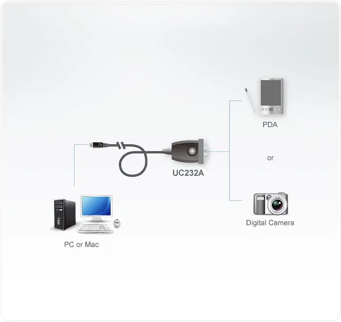 Μετατροπέας ATEN UC232A1, USB σε RS-232, καλώδιο 1.0 m - image 2
