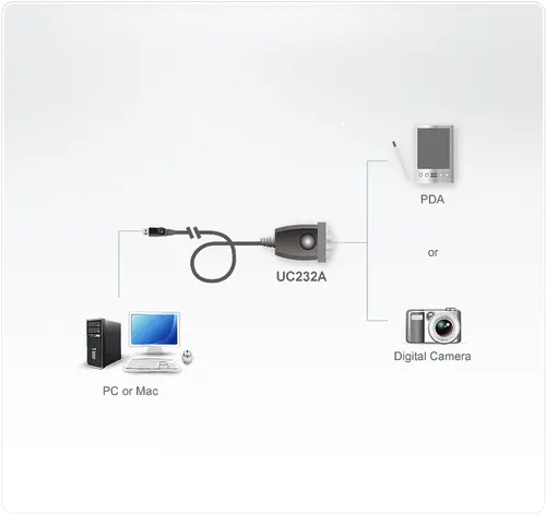 Convertor ATEN UC232A1, USB la RS-232, cablu 1.0 m - 3